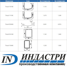 Армирующий профиль для окон систем TROCAL от производителя!